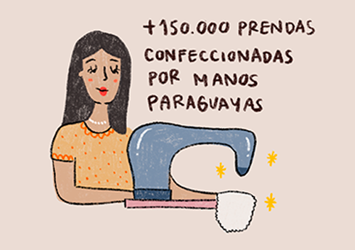 + 150.000 prendas confeccionadas por manos paraguayas